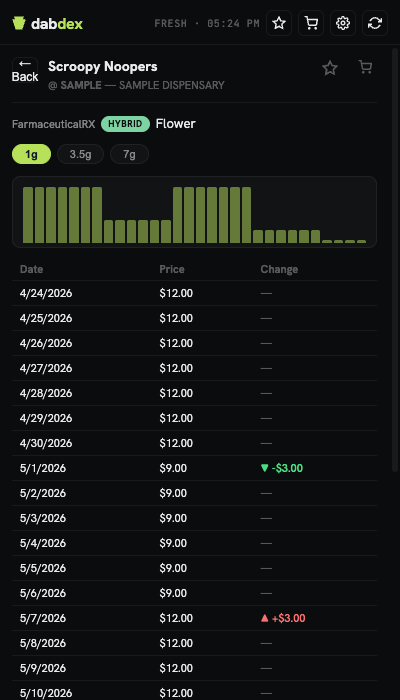Product price history chart showing price fluctuations and a change table